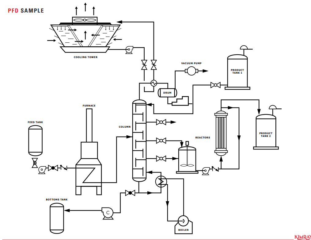 Source P&ID / PFD